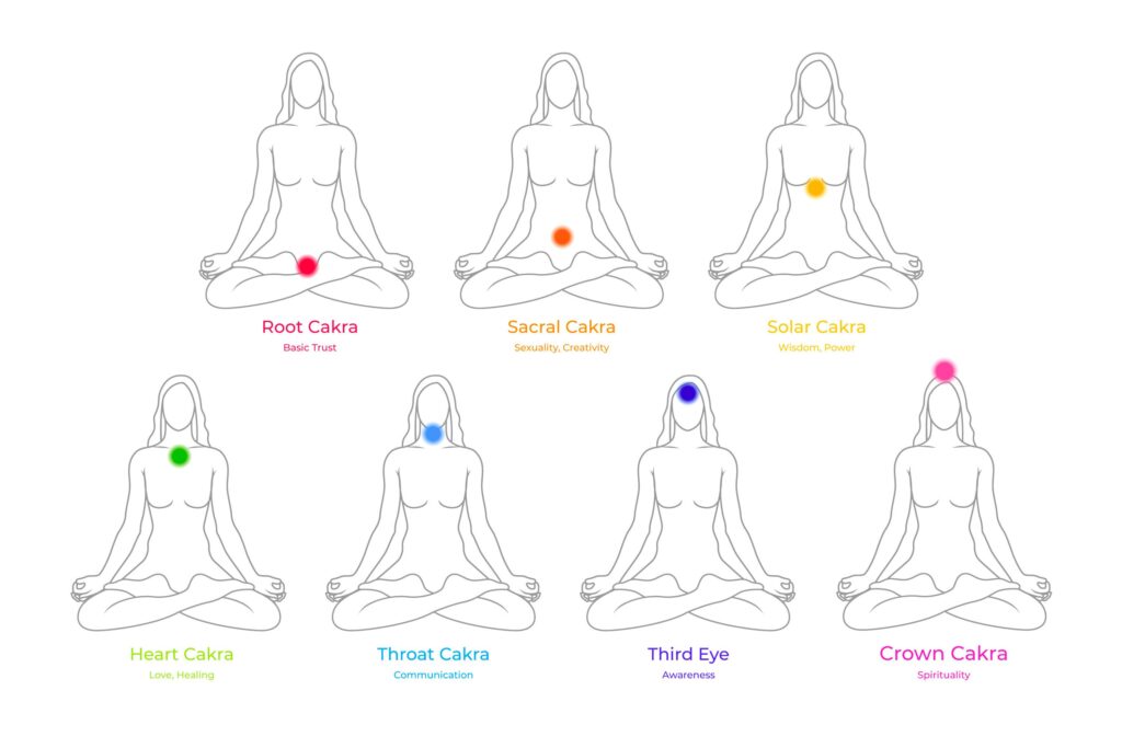 Para o corpo estar em perfeita harmonia, os chakras precisam estar alinhados, e para despertar o Kundalini também.